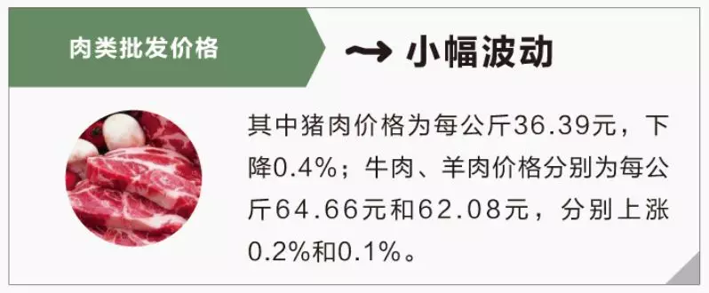 最新数据，猪肉价格降了！又有1万吨“国家存的猪肉”即将投放